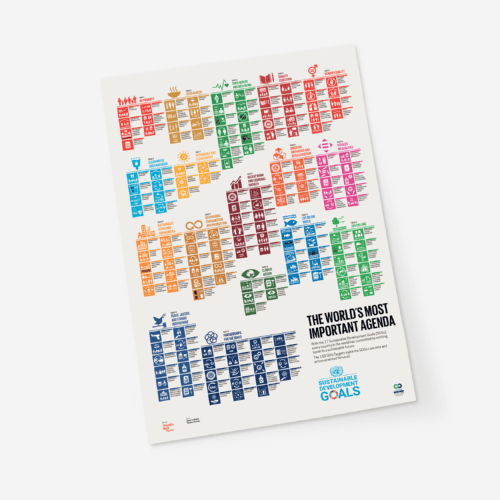 Plakat med alle fns 169 delmål – a1-format 17 Verdensmål
